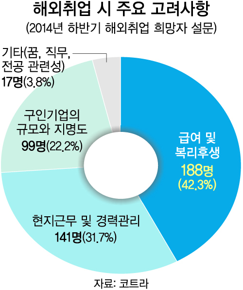 청년 해외취업 허와 실] 정보력이 취업 마스터키… 실력 갖추고 