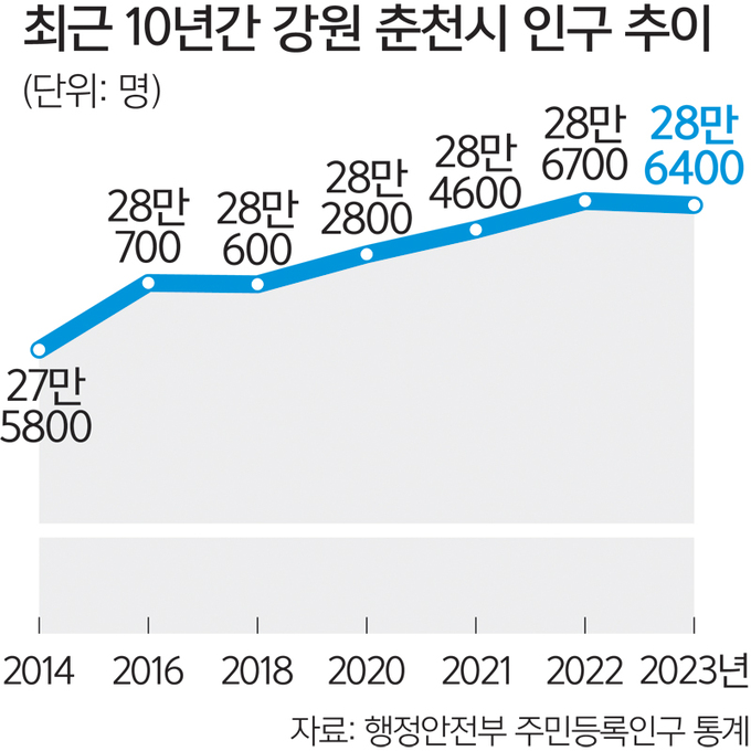 “인구 제로섬”… 지자체 전입장려금 속속 중단 썸네일