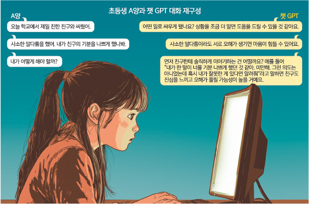 "친구랑 싸우면 챗GPT에 물어봐요"… 일상 깊이 파고든 '디지털 동반자'