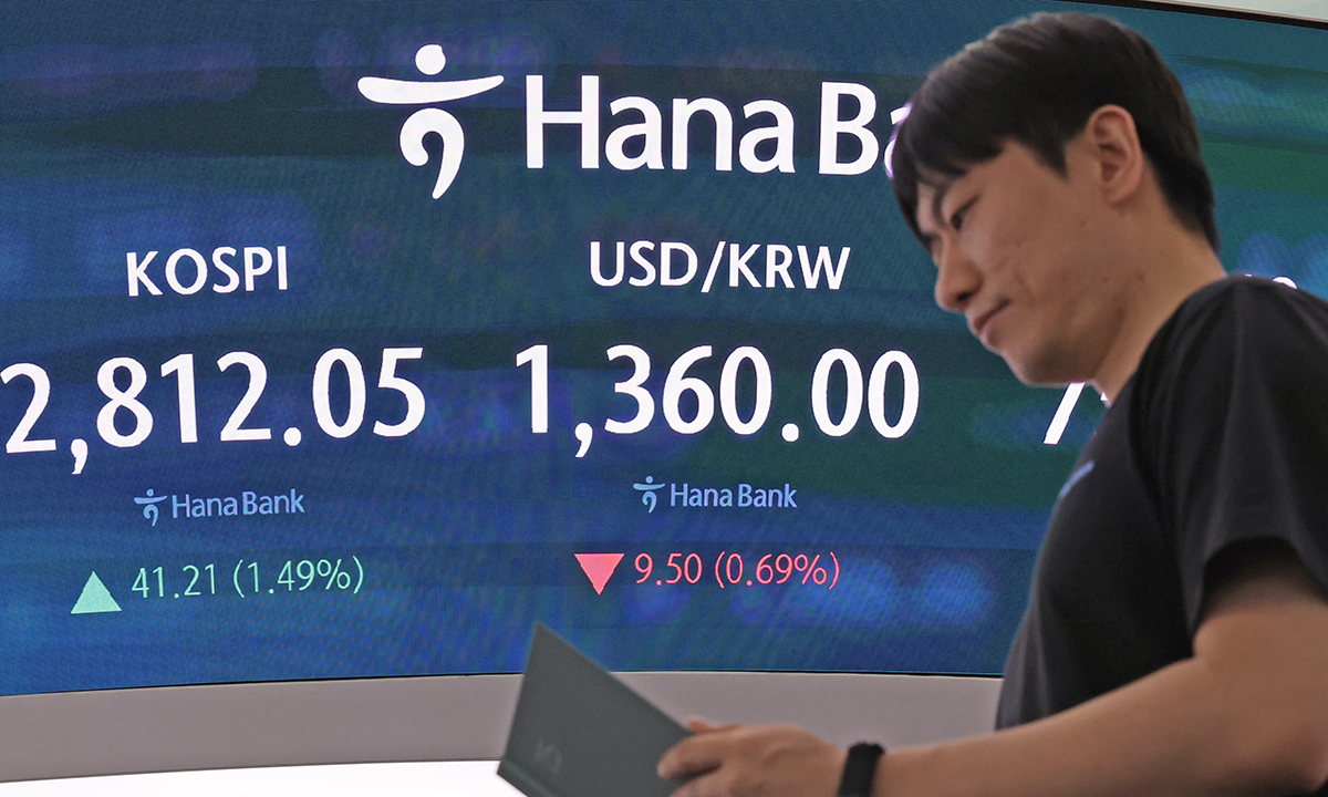 ‘불장’ 코스피, 장중 2830선 돌파 …환율 1358.4원…7개월 만에 최저