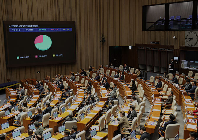 ‘재판소원법’ 與 주도로 본회의 통과<BR>野 “사법파괴 악법”