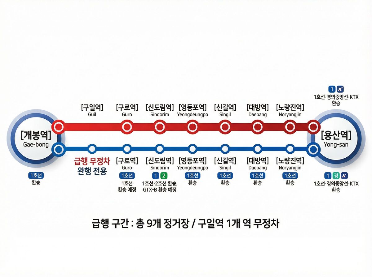 고척돔 바로 앞인데 15분 '행군'?…28년째 '기괴한 섬' 1호선 구일역 [이슈+]